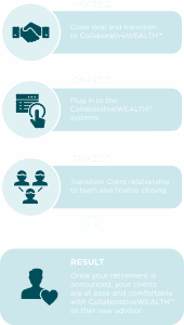 Advisor, Retire, Financial Advisor, Succession, Succession Plan, Practice, Independent Advisor, Independent Financial Advisor